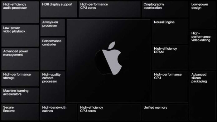 Report: Apple’s upcoming A18 and M4 chips to get boosted AI capabilities